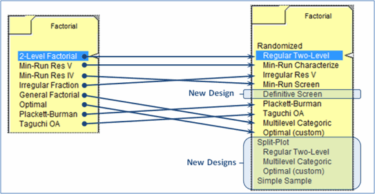 Design Options in V8 vs V9